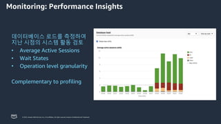 © 2023, Amazon Web Services, Inc. or its affiliates. All rights reserved. Amazon Confidential and Trademark.
데이터베이스 로드를 측정하여
지난 시점의 시스템 활동 검토
• Average Active Sessions
• Wait States
• Operation level granularity
Complementary to profiling
Monitoring: Performance Insights
 