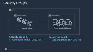 © 2023, Amazon Web Services, Inc. or its affiliates. All rights reserved. Amazon Confidential and Trademark.
Security group B
VPC
Security group A
Application DocumentDB Cluster
Security group B:
• Inbound (min): TCP (27017)
Security group A:
• Outbound (min): TCP (27017)
Security Groups
 