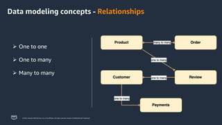 © 2023, Amazon Web Services, Inc. or its affiliates. All rights reserved. Amazon Confidential and Trademark.
➢ One to one
➢ One to many
➢ Many to many
Data modeling concepts - Relationships
 