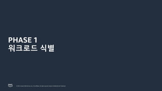 © 2023, Amazon Web Services, Inc. or its affiliates. All rights reserved. Amazon Confidential and Trademark.
PHASE 1
워크로드 식별
 
