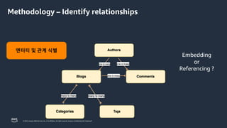 © 2023, Amazon Web Services, Inc. or its affiliates. All rights reserved. Amazon Confidential and Trademark.
엔터티 및 관계 식별
Embedding
or
Referencing ?
Methodology – Identify relationships
 