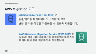 AWS DATA ROADSHOW 2023
© 2023, Amazon Web Services, Inc. or its affiliates. All rights reserved.
AWS Migration 도구
AWS Database Migration Service (AWS DMS) 는
동종/이기종 데이터베이스와 데이터웨어하우스의
데이터를 손쉽게 이관하도록 지원합니다.
Schema Conversion Tool (SCT) 는
동종/이기종 데이터베이스 스키마 및 코드
변환 및 이관 작업을 자동화할 수 있도록 지원합니다.
5
 