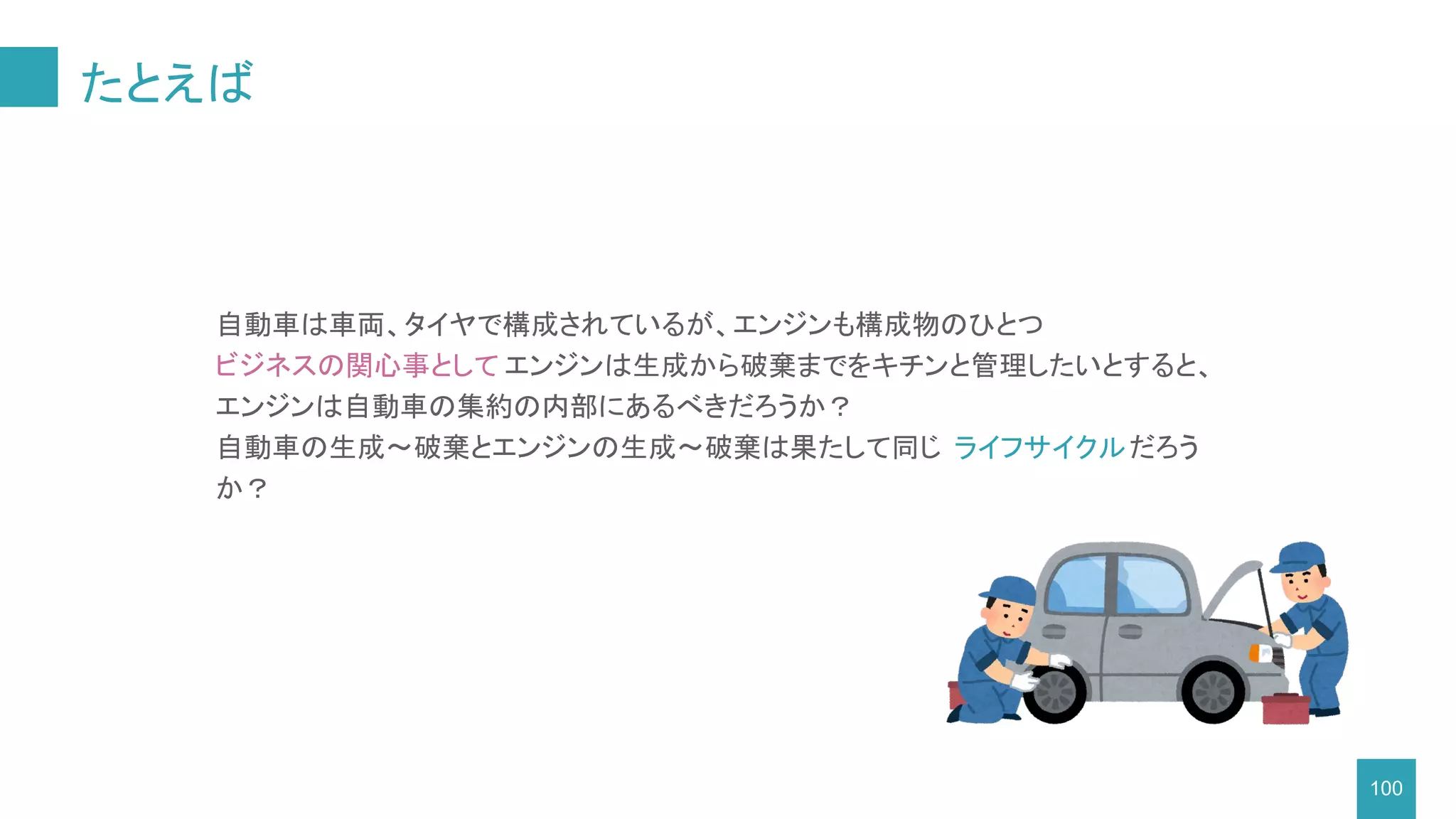 たとえば
100
自動車は車両、タイヤで構成されているが、エンジンも構成物のひとつ
ビジネスの関心事として エンジンは生成から破棄までをキチンと管理したいとすると、
エンジンは自動車の集約の内部にあるべきだろうか？
自動車の生成〜破棄とエンジンの生成〜破棄は果たして同じ ライフサイクルだろう
か？
 