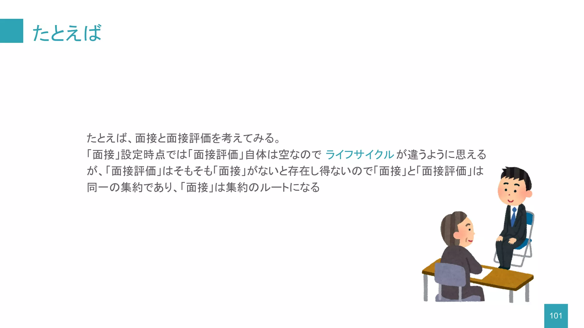 たとえば
101
たとえば、面接と面接評価を考えてみる。
「面接」設定時点では「面接評価」自体は空なので ライフサイクルが違うように思える
が、「面接評価」はそもそも「面接」がないと存在し得ないので「面接」と「面接評価」は
同一の集約であり、「面接」は集約のルートになる
 
