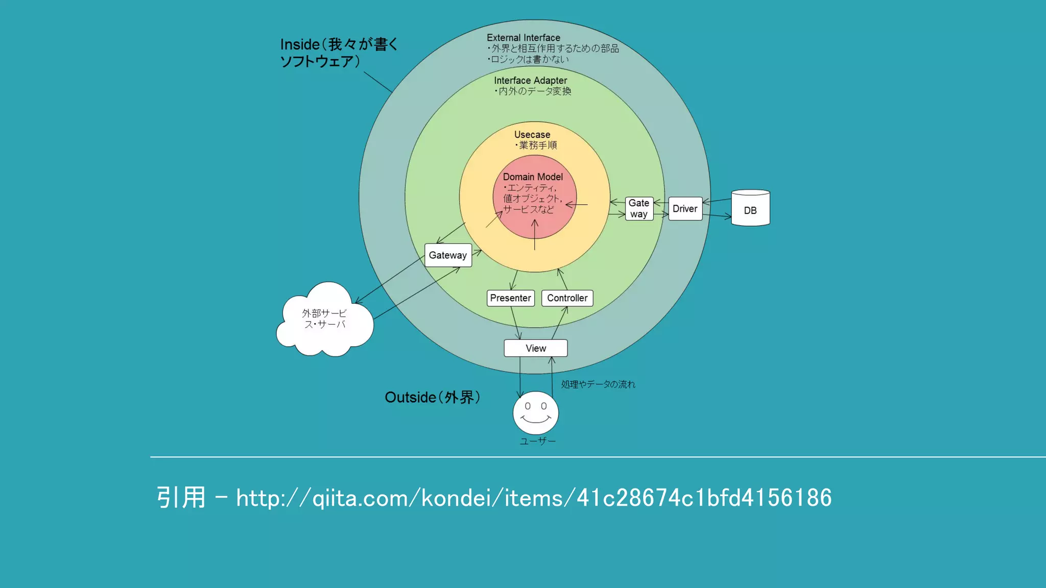 引用 - http://qiita.com/kondei/items/41c28674c1bfd4156186
 