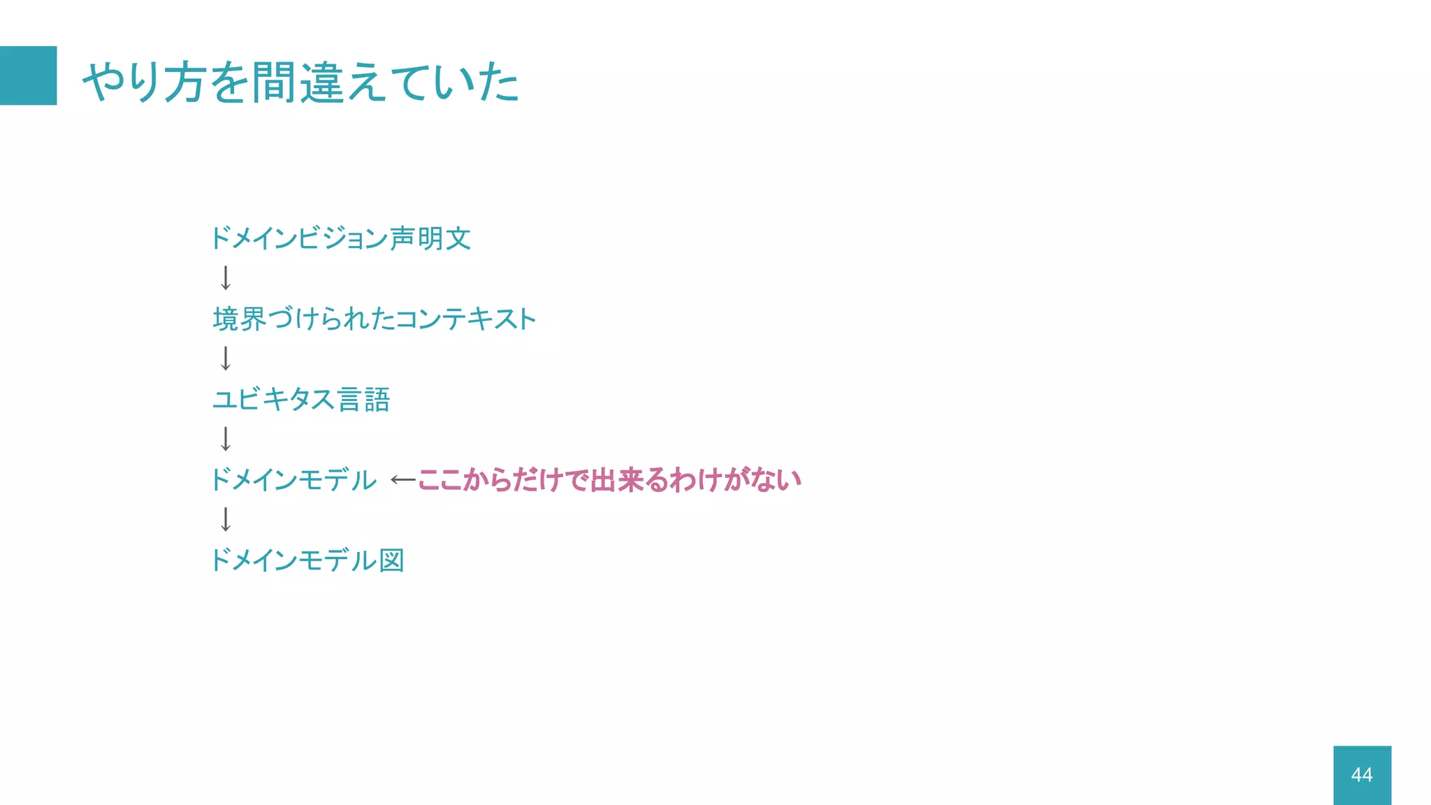 やり方を間違えていた
44
ドメインビジョン声明文
↓
境界づけられたコンテキスト
↓
ユビキタス言語
↓
ドメインモデル ←ここからだけで出来るわけがない
↓
ドメインモデル図
 