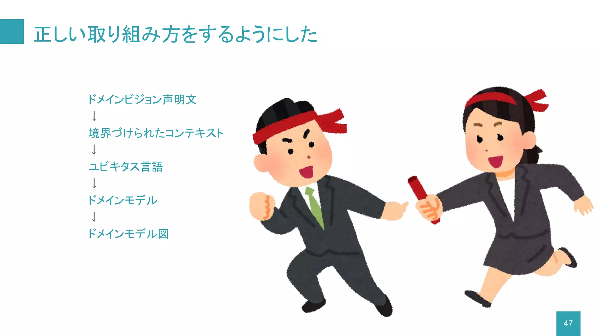 正しい取り組み方をするようにした
47
ドメインビジョン声明文
↓
境界づけられたコンテキスト
↓
ユビキタス言語
↓
ドメインモデル
↓
ドメインモデル図
 