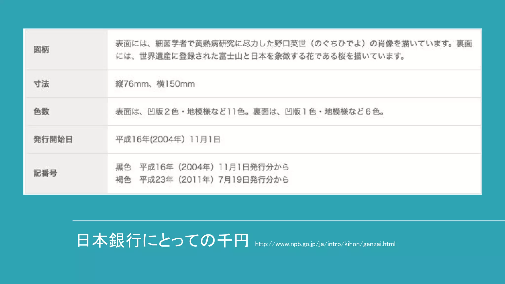 日本銀行にとっての千円 http://www.npb.go.jp/ja/intro/kihon/genzai.html
 