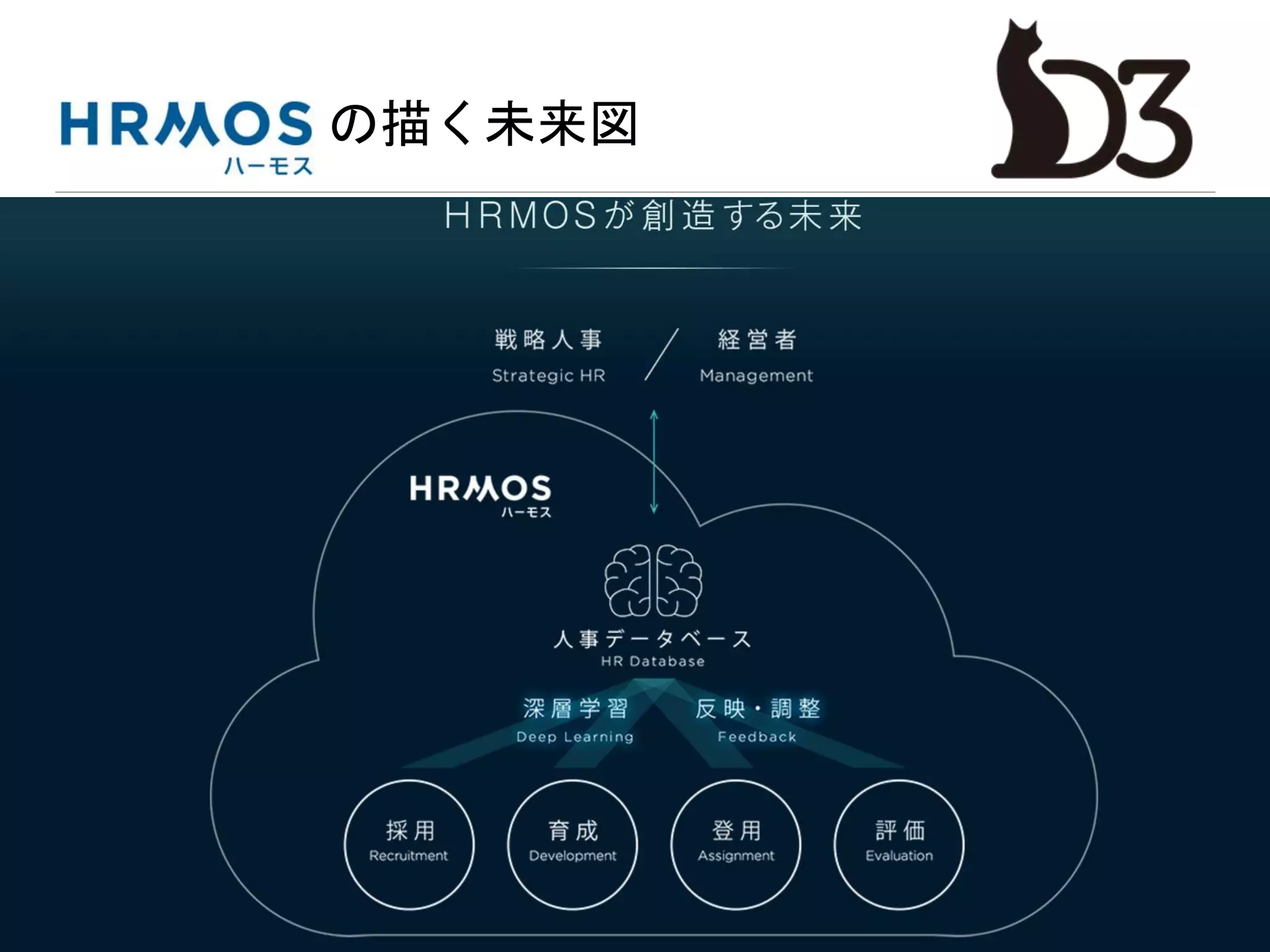 12
の描く未来図
 