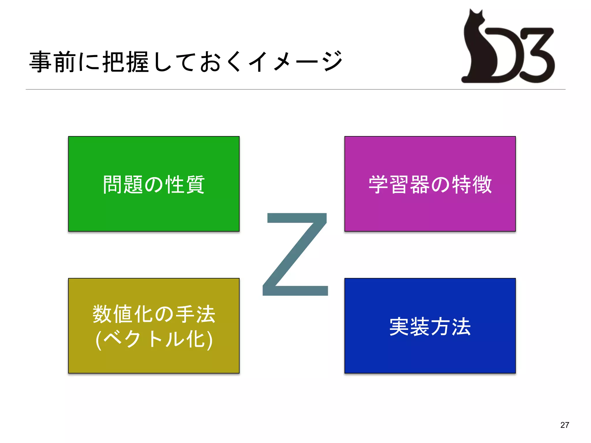 事前に把握しておくイメージ
27
問題の性質 学習器の特徴
実装方法
数値化の手法
(ベクトル化)
Z
 