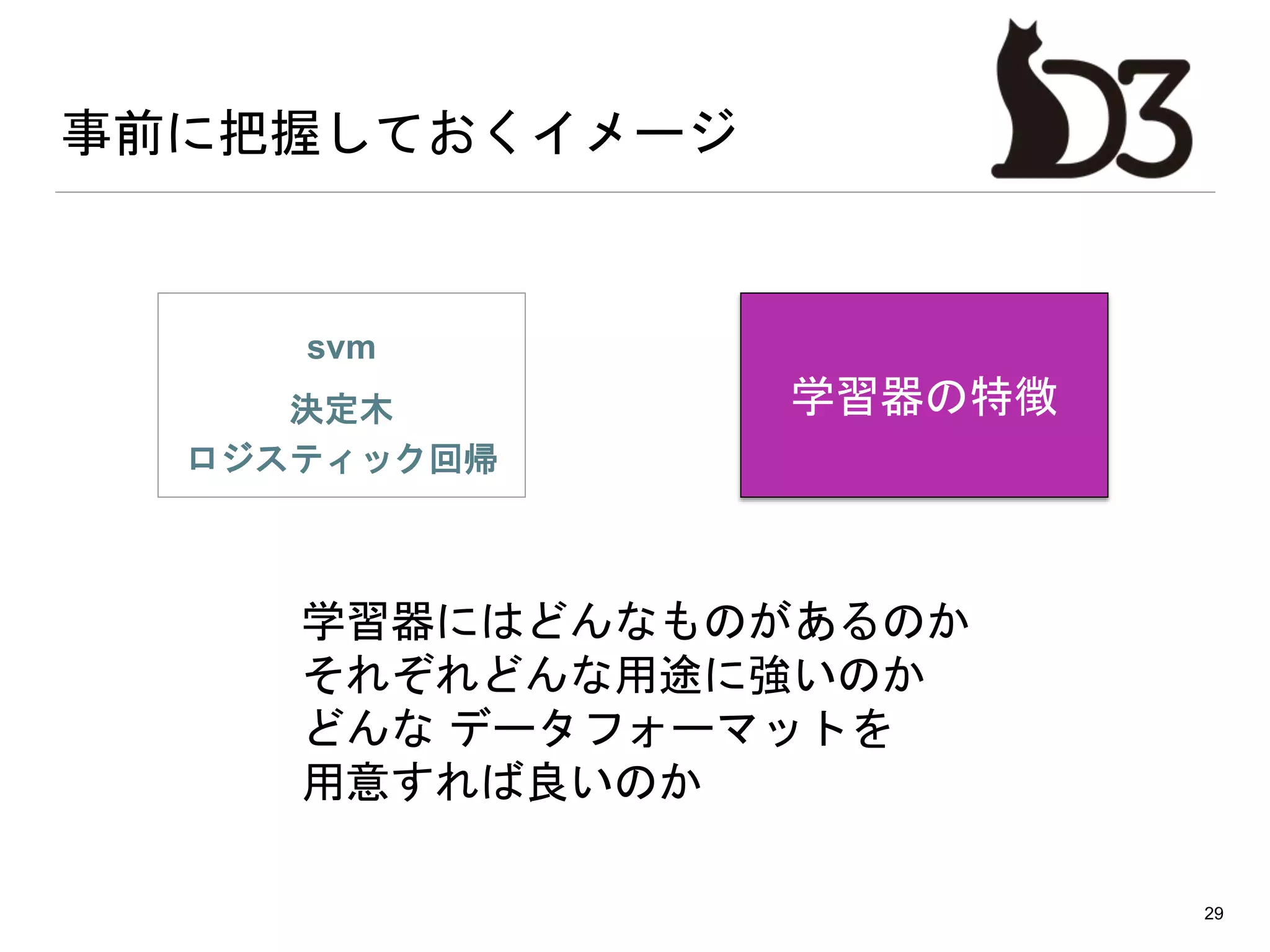 事前に把握しておくイメージ
29
学習器の特徴
学習器にはどんなものがあるのか
それぞれどんな用途に強いのか
どんな データフォーマットを
用意すれば良いのか
svm
決定木
ロジスティック回帰
 