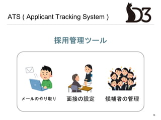 ATS ( Applicant Tracking System )
15
メールのやり取り 面接の設定 候補者の管理
採用管理ツール
 