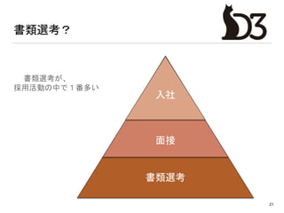書類選考？
21
書類選考
面接
入社
書類選考が、
採用活動の中で１番多い
 