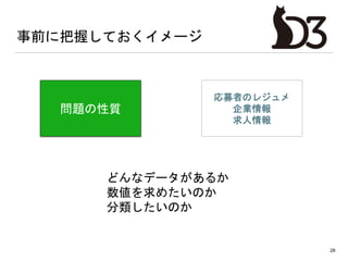事前に把握しておくイメージ
28
問題の性質
どんなデータがあるか
数値を求めたいのか
分類したいのか
応募者のレジュメ
企業情報
求人情報
 