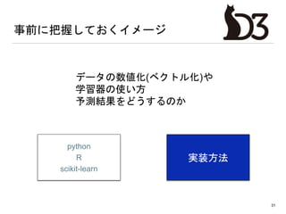 事前に把握しておくイメージ
31
実装方法
データの数値化(ベクトル化)や
学習器の使い方
予測結果をどうするのか
python
R
scikit-learn
 