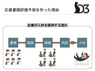 応募書類評価予測を作った理由
51
書類 面談 面接 内定 入社
企業が人材を採用する流れ
 