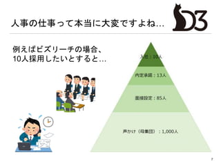 人事の仕事って本当に大変ですよね…
7
例えばビズリーチの場合、
10人採用したいとすると…
 