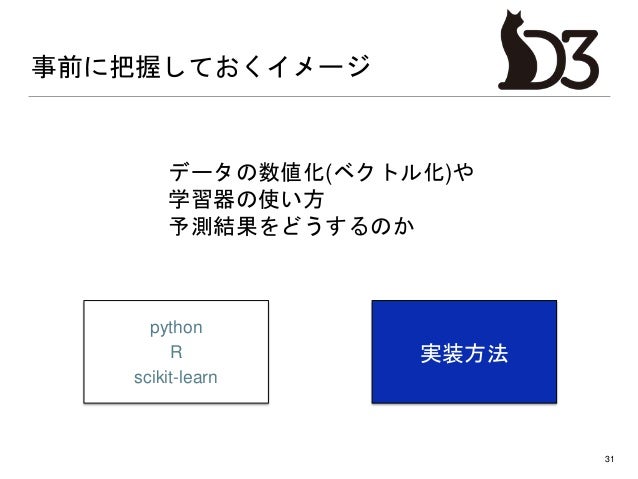 Hr Tech X 機械学習 導入事例紹介