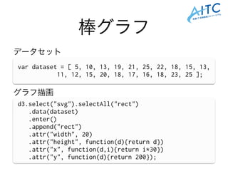 棒グラフ
var dataset = [ 5, 10, 13, 19, 21, 25, 22, 18, 15, 13,
11, 12, 15, 20, 18, 17, 16, 18, 23, 25 ];
d3.select("svg").selectAll("rect")
.data(dataset)
.enter()
.append("rect")
.attr("width", 20)
.attr("height", function(d){return d})
.attr("x", function(d,i){return i*30})
.attr("y", function(d){return 200});
データセット
グラフ描画
 