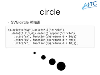 circle
• SVG:circle の描画
!
!
!
d3.select("svg").selectAll("circle")
.data([1,2,3,4]).enter().append("circle")
.attr("cx", function(d){return d * 80;})
.attr("cy", function(d){return d * 40;})
.attr("r", function(d){return d * 10;});
 