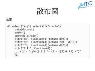 散布図
d3.select("svg").selectAll("circle")
.data(dataset)
.enter()
.append("circle")
.attr("cx", function(d){return d[0]})
.attr("cy", function(d){return 200 - d[1]})
.attr("r", function(d){return d[2]})
.attr("fill", function(d){
return "rgba(0,0,0,"+ (1 - d[2]*0.05) +")"
});
描画
 