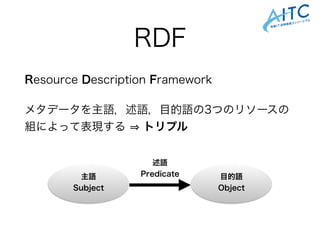 RDF
Resource Description Framework
メタデータを主語，述語，目的語の3つのリソースの
組によって表現する トリプル
主語
Subject
目的語
Object
述語
Predicate
 