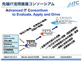 Copyright © 2013 Advanced IT Consortium to Evaluate, Apply and Drive All Rights Reserved.
Ｊａｖａ
コンソーシアム
ＸＭＬ部会
2000/07 設立宣言   2001/06~2010/03実活動  2010/03~2010/09  2010/09/08設立
先端IT活用推進コンソーシアム
Advanced IT Consortium
  to Evaluate, Apply and Drive
・
企
業
の
枠
を
超
え
た
活
動
 
 
 
 
 
 
 
 
 
     
 
 
・
一
社
で
は
で
き
な
い
活
動
（
実
証
実
験
等
）
 
 
 
 
・
利
活
用
推
進
の
た
め
の
提
案
・
提
言
 
 
 
 
 
 
・
情
報
と
知
見
の
提
供
 
 
 
 
 
 
 
 
・
成
果
物
の
公
開
Windows
コンソーシアム
日本経営協会
XMLフェスタ
 