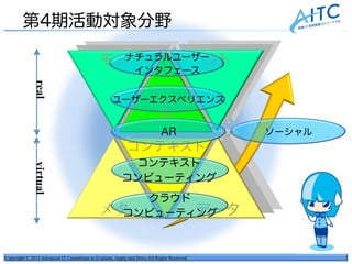 Copyright © 2013 Advanced IT Consortium to Evaluate, Apply and Drive All Rights Reserved.
第4期活動対象分野
realvirtual
コンテキスト
人
メタ データ
モノ コト
コンテキスト
コンピューティング
クラウド
コンピューティング
AR
ユーザーエクスペリエンス
ソーシャル
ナチュラルユーザー
インタフェース
 