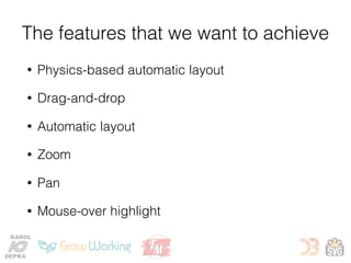 The features that we want to achieve
• Physics-based automatic layout
• Drag-and-drop
• Automatic layout
• Zoom
• Pan
• Mouse-over highlight
KAROL
DEPKA
 