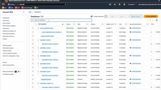© 2024, Amazon Web Services, Inc. or its affiliates. All rights reserved.
AWS DATA & AI ROADSHOW 2024
 