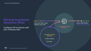 © 2024, Amazon Web Services, Inc. or its affiliates. All rights reserved.
AWS DATA & AI ROADSHOW 2024
Retrieval Augmented
Generation (RAG)
Configure FM to interact with
your company data
A N S W E R
Q U E S T I O N
K N O W L E D G E
B A S E S
F O U N D A T I O N
M O D E L
How much does a blue
elephant vase cost?
Product catalog
Price data
A blue elephant vase
typically costs $19.99
Sorry, I don't know
 