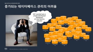 © 2024, Amazon Web Services, Inc. or its affiliates. All rights reserved.
AWS DATA & AI ROADSHOW 2024
AWS DATA & AI ROADSHOW 2024
증가되는 데이터베이스 관리의 어려움
All I wanted was a
simple distributed
database!!
It's too hard to
operate!
 