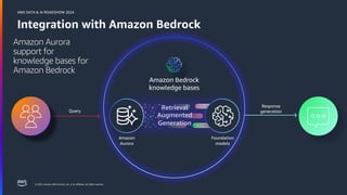 © 2024, Amazon Web Services, Inc. or its affiliates. All rights reserved.
AWS DATA & AI ROADSHOW 2024
Integration with Amazon Bedrock
Query
Response
generation
Amazon Aurora
support for
knowledge bases for
Amazon Bedrock
0.23, 1.58, …, 8.45
4.56, 0.71, …, 5.36
Foundation
models
Amazon
Aurora
Amazon Bedrock
knowledge bases
Retrieval
Augmented
Generation
 