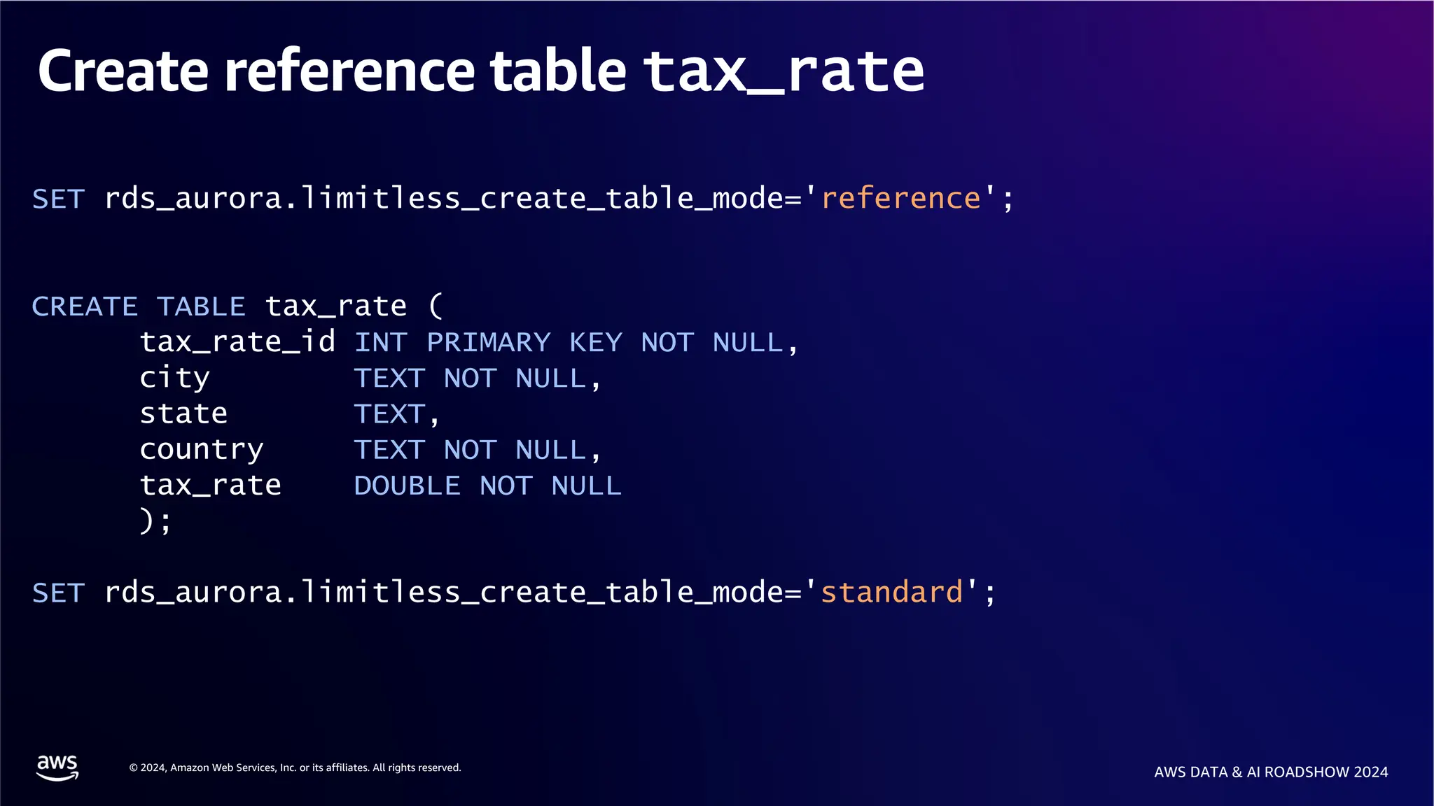 © 2024, Amazon Web Services, Inc. or its affiliates. All rights reserved.
AWS DATA & AI ROADSHOW 2024
Create reference table tax_rate
SET rds_aurora.limitless_create_table_mode='reference';
CREATE TABLE tax_rate (
tax_rate_id INT PRIMARY KEY NOT NULL,
city TEXT NOT NULL,
state TEXT,
country TEXT NOT NULL,
tax_rate DOUBLE NOT NULL
);
SET rds_aurora.limitless_create_table_mode='standard';
 