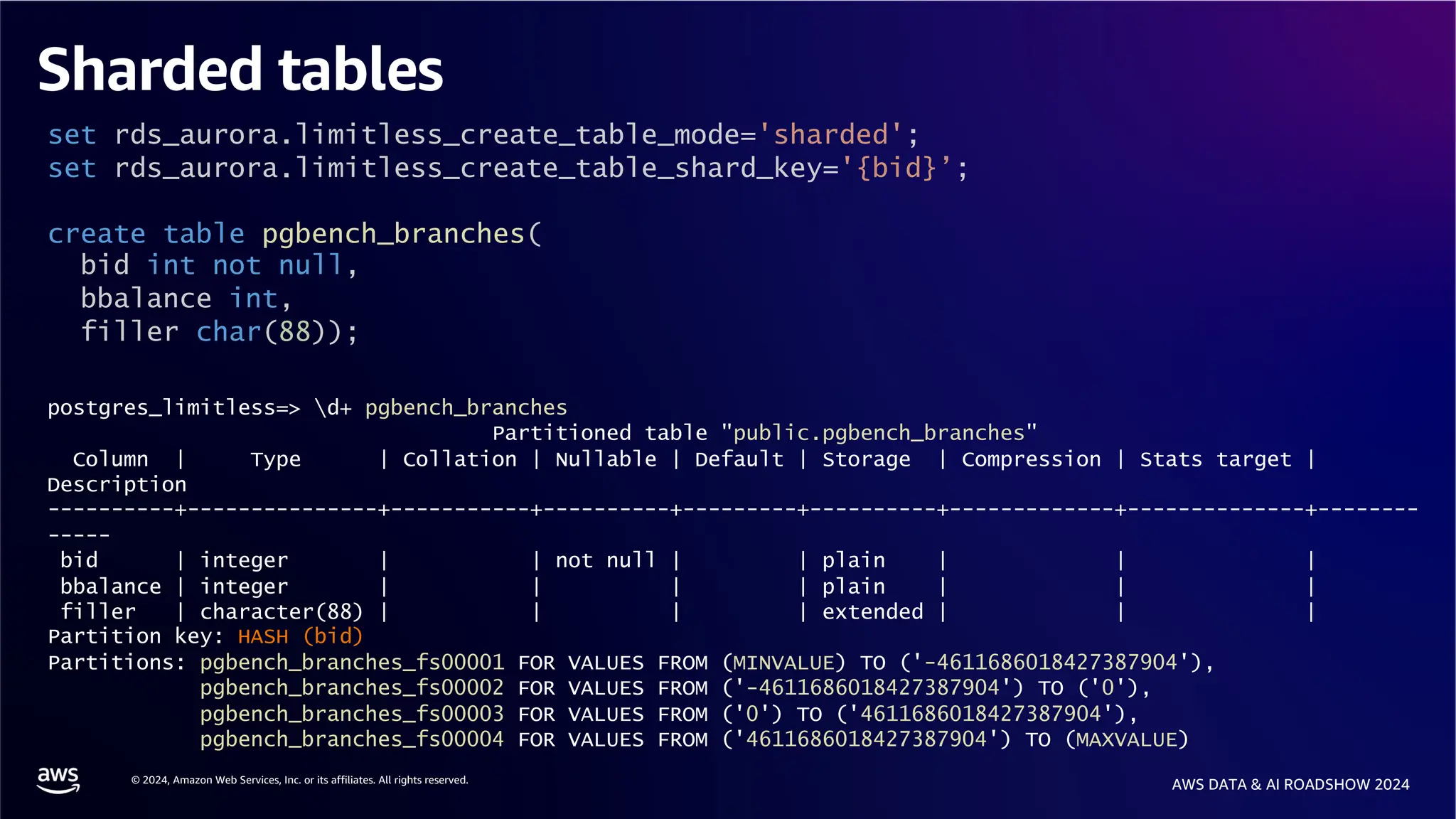 © 2024, Amazon Web Services, Inc. or its affiliates. All rights reserved.
AWS DATA & AI ROADSHOW 2024
Sharded tables
set rds_aurora.limitless_create_table_mode='sharded';
set rds_aurora.limitless_create_table_shard_key='{bid}’;
create table pgbench_branches(
bid int not null,
bbalance int,
filler char(88));
postgres_limitless=> d+ pgbench_branches
Partitioned table "public.pgbench_branches"
Column | Type | Collation | Nullable | Default | Storage | Compression | Stats target |
Description
----------+---------------+-----------+----------+---------+----------+-------------+--------------+--------
-----
bid | integer | | not null | | plain | | |
bbalance | integer | | | | plain | | |
filler | character(88) | | | | extended | | |
Partition key: HASH (bid)
Partitions: pgbench_branches_fs00001 FOR VALUES FROM (MINVALUE) TO ('-4611686018427387904'),
pgbench_branches_fs00002 FOR VALUES FROM ('-4611686018427387904') TO ('0'),
pgbench_branches_fs00003 FOR VALUES FROM ('0') TO ('4611686018427387904'),
pgbench_branches_fs00004 FOR VALUES FROM ('4611686018427387904') TO (MAXVALUE)
 