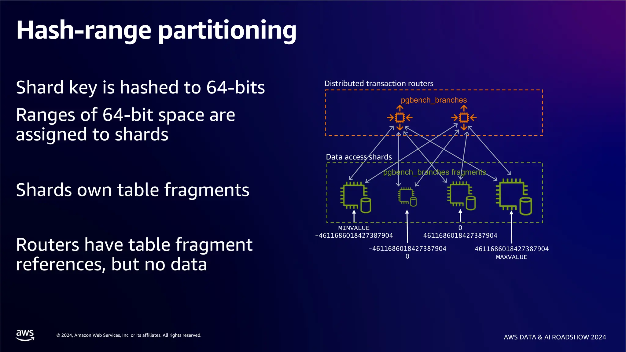 © 2024, Amazon Web Services, Inc. or its affiliates. All rights reserved.
AWS DATA & AI ROADSHOW 2024
Hash-range partitioning
Shard key is hashed to 64-bits
Ranges of 64-bit space are
assigned to shards
Shards own table fragments
Routers have table fragment
references, but no data
pgbench_branches fragments
pgbench_branches
MINVALUE
-4611686018427387904
-4611686018427387904
0
0
4611686018427387904
4611686018427387904
MAXVALUE
Distributed transaction routers
Data access shards
 