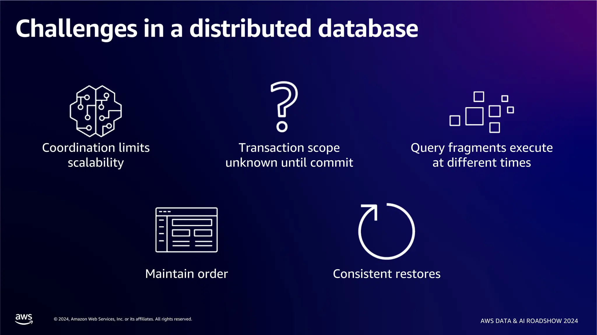 © 2024, Amazon Web Services, Inc. or its affiliates. All rights reserved.
AWS DATA & AI ROADSHOW 2024
Challenges in a distributed database
Coordination limits
scalability
Query fragments execute
at different times
Transaction scope
unknown until commit
Maintain order Consistent restores
 