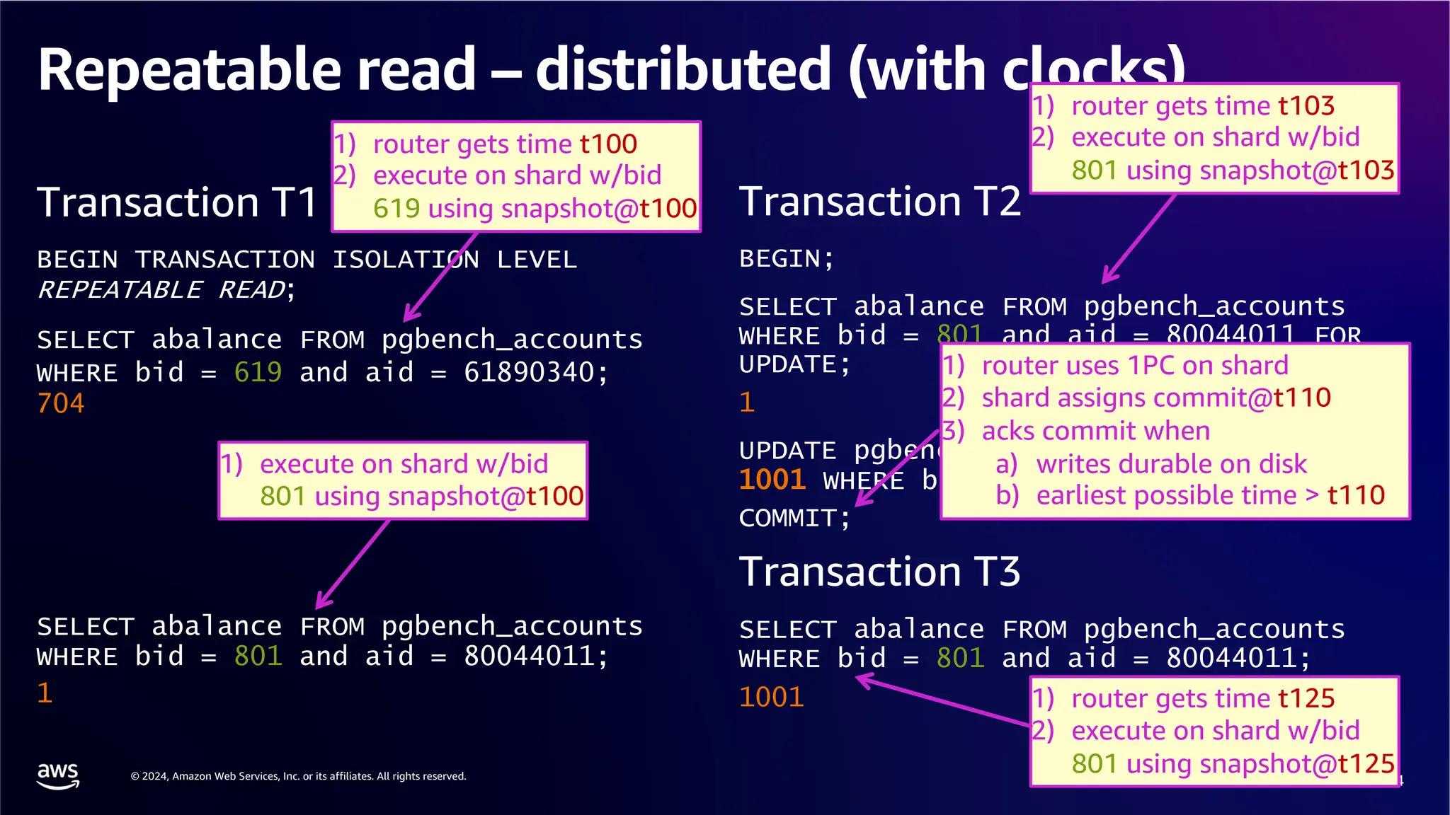 © 2024, Amazon Web Services, Inc. or its affiliates. All rights reserved.
AWS DATA & AI ROADSHOW 2024
Repeatable read – distributed (with clocks)
Transaction T1
BEGIN TRANSACTION ISOLATION LEVEL
REPEATABLE READ;
SELECT abalance FROM pgbench_accounts
WHERE bid = 619 and aid = 61890340;
704
SELECT abalance FROM pgbench_accounts
WHERE bid = 801 and aid = 80044011;
1
Transaction T2
BEGIN;
SELECT abalance FROM pgbench_accounts
WHERE bid = 801 and aid = 80044011 FOR
UPDATE;
1
UPDATE pgbench_accounts SET abalance =
1001 WHERE bid = 801 and aid = 80044011;
COMMIT;
Transaction T3
SELECT abalance FROM pgbench_accounts
WHERE bid = 801 and aid = 80044011;
1001
1) router gets time t100
2) execute on shard w/bid
619 using snapshot@t100
1) router gets time t103
2) execute on shard w/bid
801 using snapshot@t103
1) router uses 1PC on shard
2) shard assigns commit@t110
3) acks commit when
a) writes durable on disk
b) earliest possible time > t110
1) router gets time t125
2) execute on shard w/bid
801 using snapshot@t125
1) execute on shard w/bid
801 using snapshot@t100
 