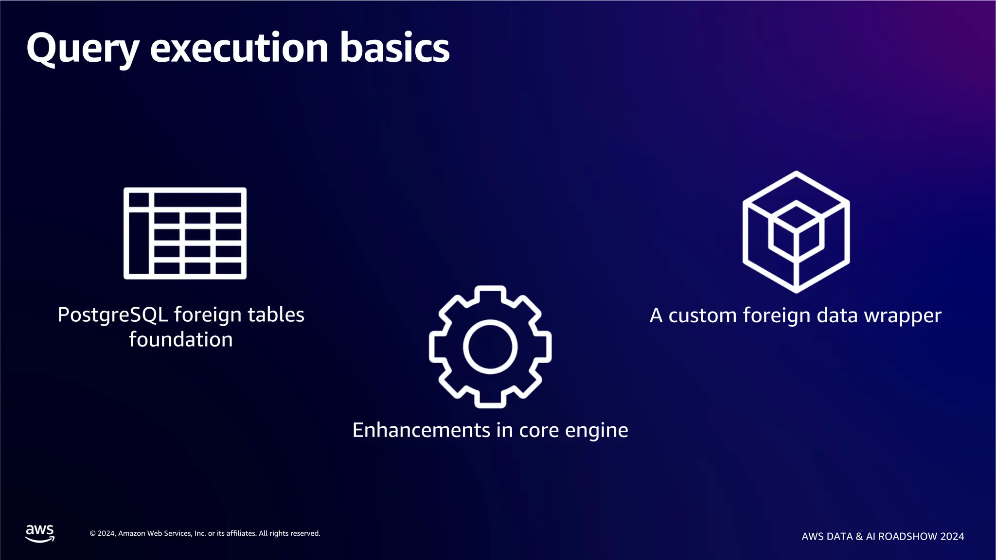© 2024, Amazon Web Services, Inc. or its affiliates. All rights reserved.
AWS DATA & AI ROADSHOW 2024
Query execution basics
PostgreSQL foreign tables
foundation
Enhancements in core engine
A custom foreign data wrapper
 