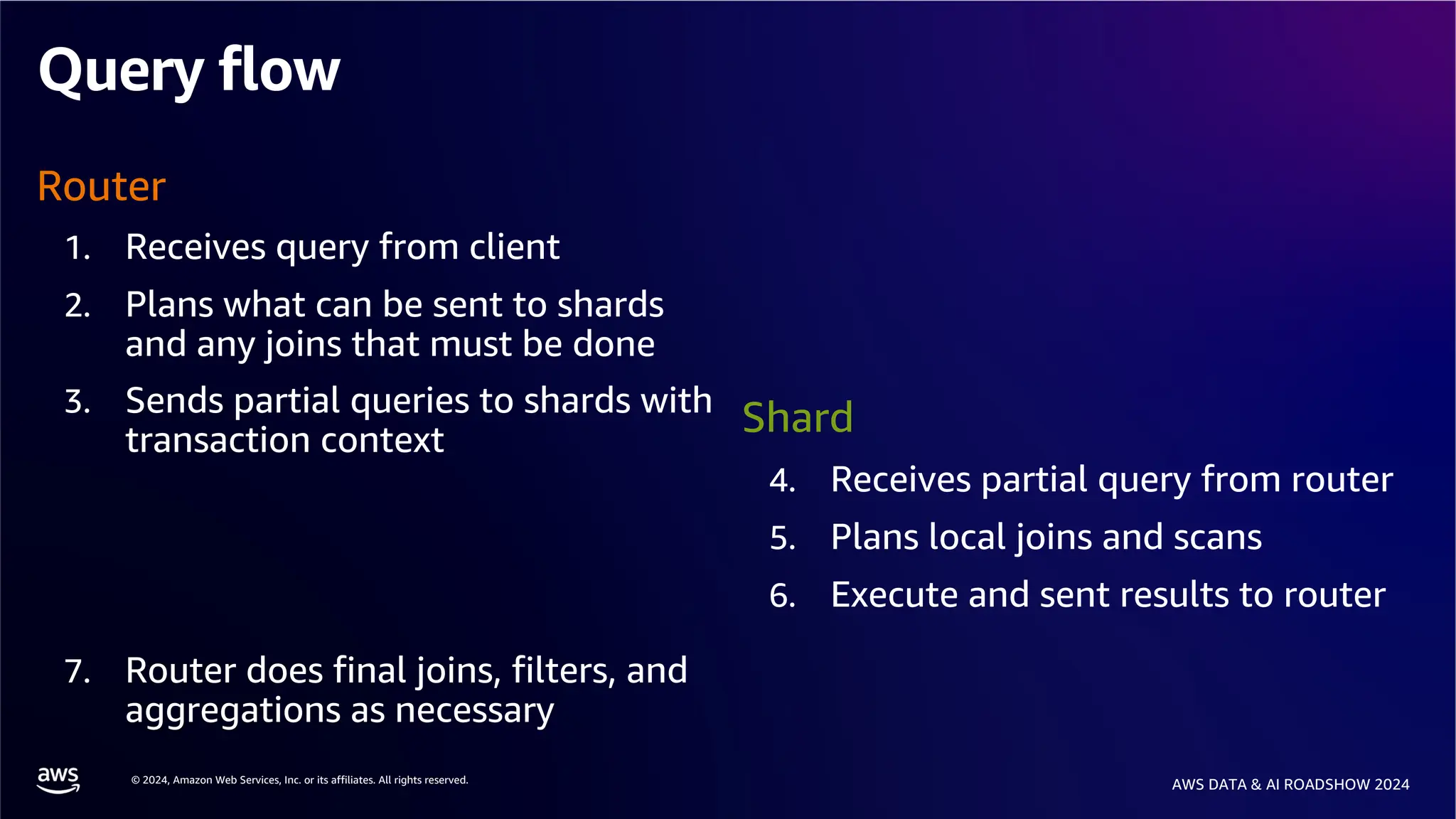 © 2024, Amazon Web Services, Inc. or its affiliates. All rights reserved.
AWS DATA & AI ROADSHOW 2024
Query flow
Router
1. Receives query from client
2. Plans what can be sent to shards
and any joins that must be done
3. Sends partial queries to shards with
transaction context
7. Router does final joins, filters, and
aggregations as necessary
Shard
4. Receives partial query from router
5. Plans local joins and scans
6. Execute and sent results to router
 