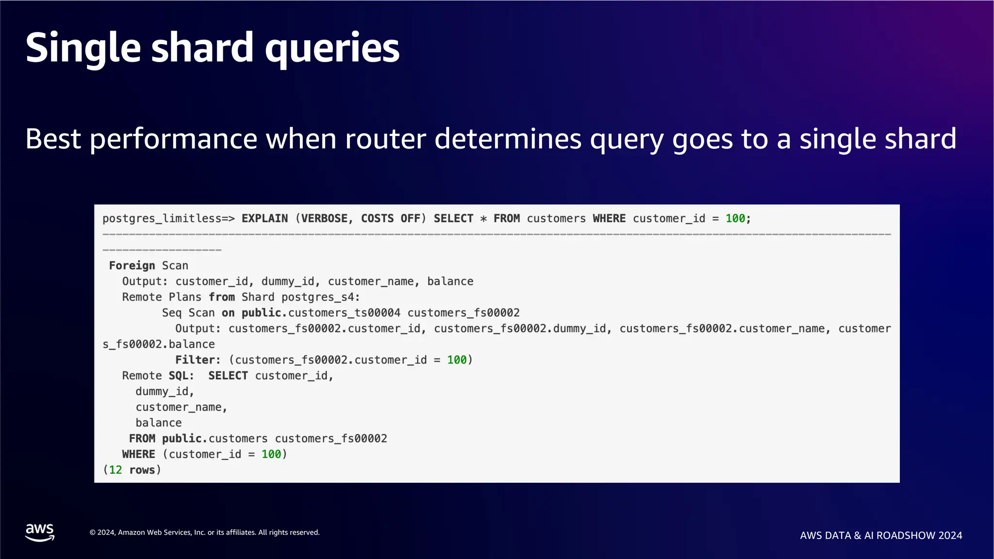 © 2024, Amazon Web Services, Inc. or its affiliates. All rights reserved.
AWS DATA & AI ROADSHOW 2024
Single shard queries
Best performance when router determines query goes to a single shard
 