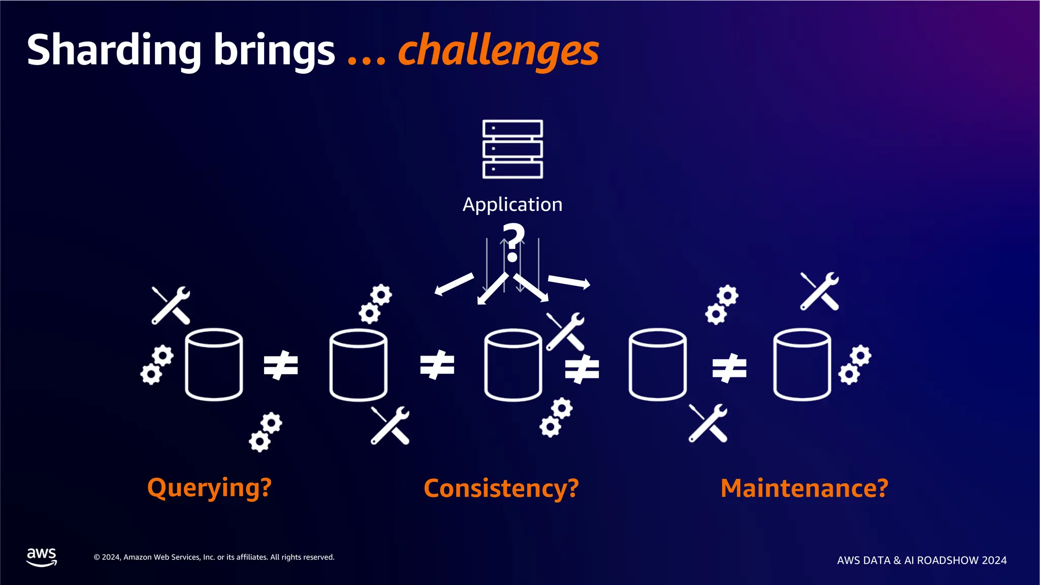 © 2024, Amazon Web Services, Inc. or its affiliates. All rights reserved.
AWS DATA & AI ROADSHOW 2024
Sharding brings … challenges
Application
Consistency?
Querying? Maintenance?
?
 