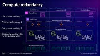 © 2024, Amazon Web Services, Inc. or its affiliates. All rights reserved.
AWS DATA & AI ROADSHOW 2024
Compute redundancy
Aurora Cluster
Availability Zone 1 Availability Zone 2 Availability Zone 3
Shard Group
Aurora distributed storage
Distributed Transaction Routers
Data Access Shards
S1 S2 S3
S3 S1 S2
S2 S3 S1
Compute redundancy 0
Compute redundancy 1
Compute redundancy 2
Separately configure HA
for the primary writer
PW
 