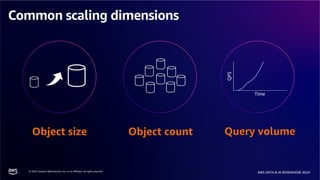 © 2024, Amazon Web Services, Inc. or its affiliates. All rights reserved.
AWS DATA & AI ROADSHOW 2024
Common scaling dimensions
Object size Object count Query volume
Time
QPS
 