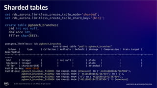 © 2024, Amazon Web Services, Inc. or its affiliates. All rights reserved.
AWS DATA & AI ROADSHOW 2024
Sharded tables
set rds_aurora.limitless_create_table_mode='sharded';
set rds_aurora.limitless_create_table_shard_key='{bid}’;
create table pgbench_branches(
bid int not null,
bbalance int,
filler char(88));
postgres_limitless=> d+ pgbench_branches
Partitioned table "public.pgbench_branches"
Column | Type | Collation | Nullable | Default | Storage | Compression | Stats target |
Description
----------+---------------+-----------+----------+---------+----------+-------------+--------------+--------
-----
bid | integer | | not null | | plain | | |
bbalance | integer | | | | plain | | |
filler | character(88) | | | | extended | | |
Partition key: HASH (bid)
Partitions: pgbench_branches_fs00001 FOR VALUES FROM (MINVALUE) TO ('-4611686018427387904'),
pgbench_branches_fs00002 FOR VALUES FROM ('-4611686018427387904') TO ('0'),
pgbench_branches_fs00003 FOR VALUES FROM ('0') TO ('4611686018427387904'),
pgbench_branches_fs00004 FOR VALUES FROM ('4611686018427387904') TO (MAXVALUE)
 