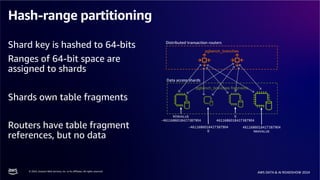 © 2024, Amazon Web Services, Inc. or its affiliates. All rights reserved.
AWS DATA & AI ROADSHOW 2024
Hash-range partitioning
Shard key is hashed to 64-bits
Ranges of 64-bit space are
assigned to shards
Shards own table fragments
Routers have table fragment
references, but no data
pgbench_branches fragments
pgbench_branches
MINVALUE
-4611686018427387904
-4611686018427387904
0
0
4611686018427387904
4611686018427387904
MAXVALUE
Distributed transaction routers
Data access shards
 