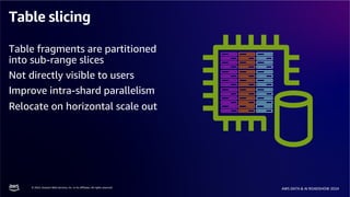 © 2024, Amazon Web Services, Inc. or its affiliates. All rights reserved.
AWS DATA & AI ROADSHOW 2024
Table slicing
Table fragments are partitioned
into sub-range slices
Not directly visible to users
Improve intra-shard parallelism
Relocate on horizontal scale out
 