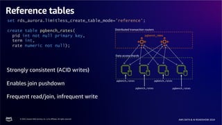 © 2024, Amazon Web Services, Inc. or its affiliates. All rights reserved.
AWS DATA & AI ROADSHOW 2024
Reference tables
set rds_aurora.limitless_create_table_mode='reference’;
create table pgbench_rates(
pid int not null primary key,
term int,
rate numeric not null);
pgbench_rates
pgbench_rates
pgbench_rates
pgbench_rates
pgbench_rates
Distributed transaction routers
Data access shards
Strongly consistent (ACID writes)
Enables join pushdown
Frequent read/join, infrequent write
 
