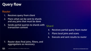 © 2024, Amazon Web Services, Inc. or its affiliates. All rights reserved.
AWS DATA & AI ROADSHOW 2024
Query flow
Router
1. Receives query from client
2. Plans what can be sent to shards
and any joins that must be done
3. Sends partial queries to shards with
transaction context
7. Router does final joins, filters, and
aggregations as necessary
Shard
4. Receives partial query from router
5. Plans local joins and scans
6. Execute and sent results to router
 