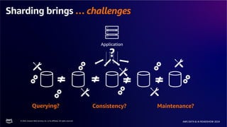 © 2024, Amazon Web Services, Inc. or its affiliates. All rights reserved.
AWS DATA & AI ROADSHOW 2024
Sharding brings … challenges
Application
Consistency?
Querying? Maintenance?
?
 